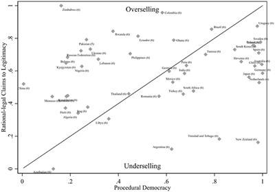 Overselling democracy–claiming legitimacy? The link between democratic pretention, notions of democracy and citizens' evaluations of regimes' democraticness